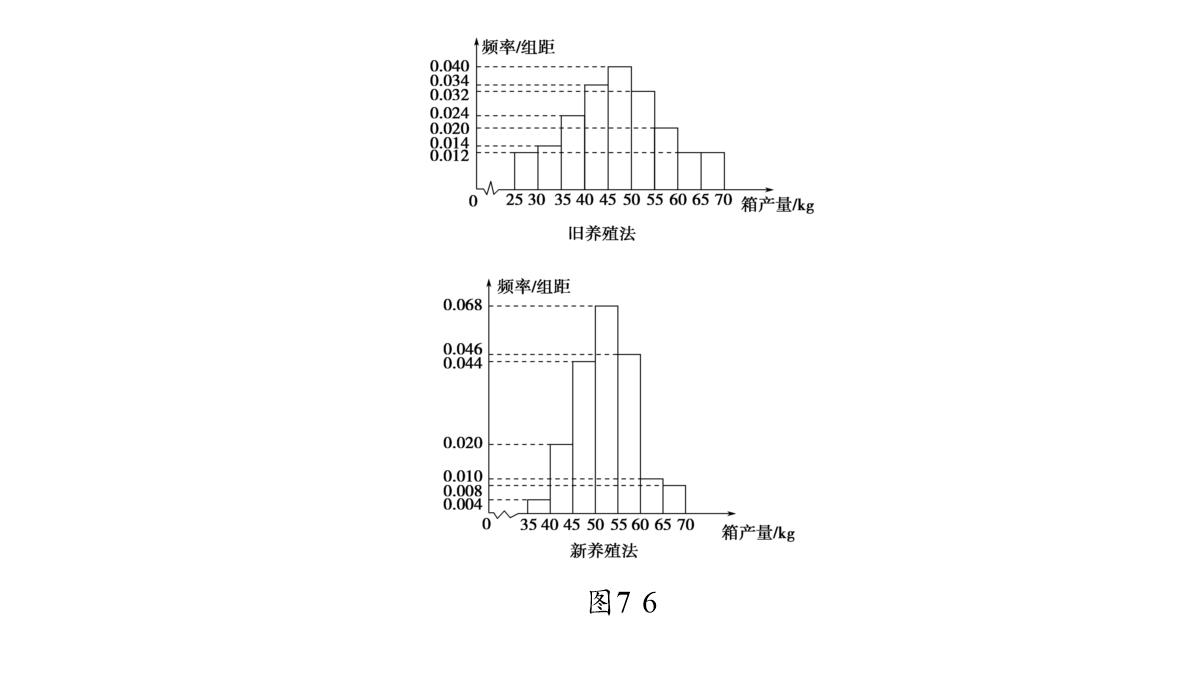 2018年高考数学(理)二轮复习课件：第1部分+重点强化专题+专题3+第7讲-回归分析、独立性检验PPT模板_46