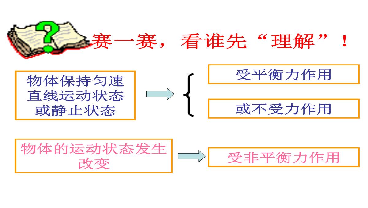 苏科版初中物理八下9.3《力与运动的关系》PPT模板_20