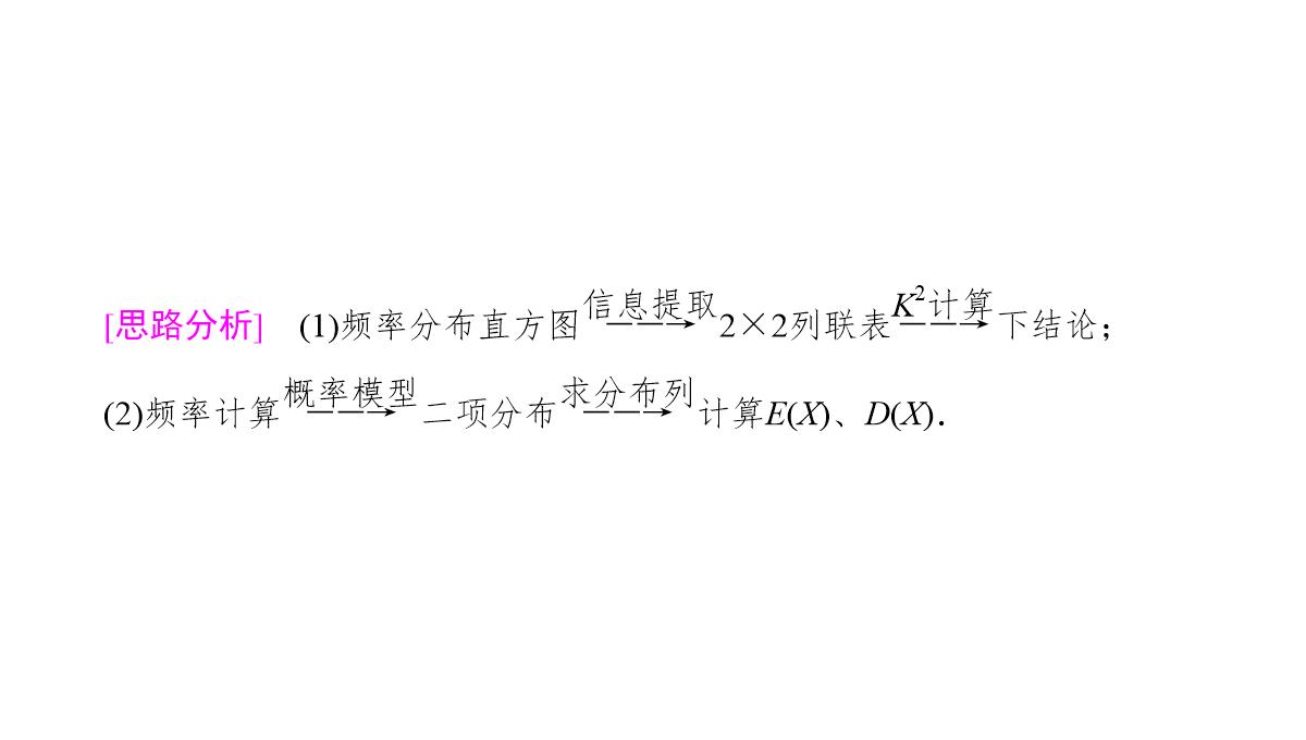 2018年高考数学(理)二轮复习课件：第1部分+重点强化专题+专题3+第7讲-回归分析、独立性检验PPT模板_24