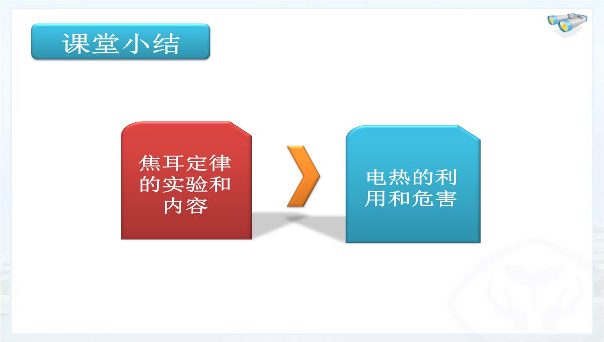 新人教版初中物理18.4《焦耳定律》课件少林PPT模板_17