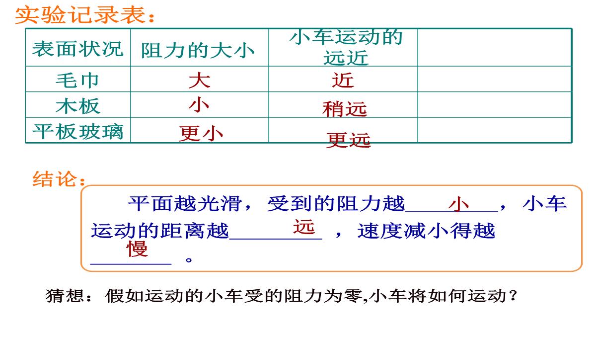 人教版初中物理牛顿第一定律课件PPT模板_06