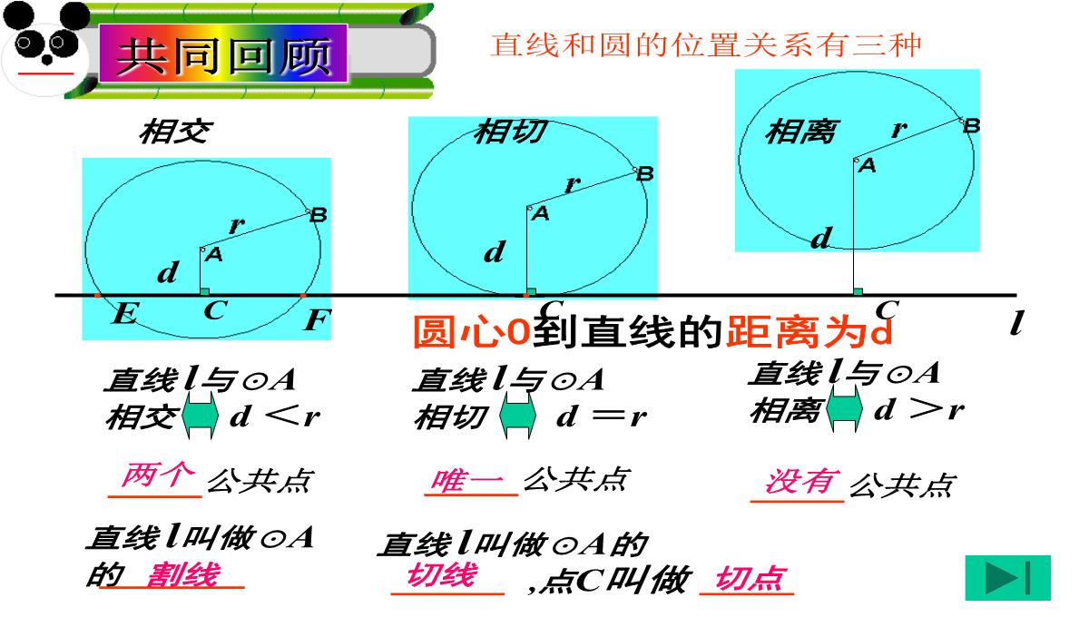 人教版数学九年级上册直线和圆的位置关系及其判断课件PPT模板_15