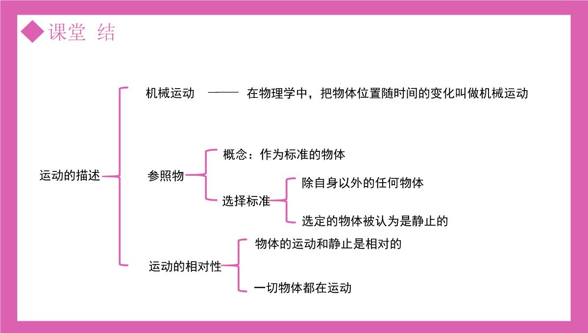 部编版八年级物理上册第一单元机械运动测量运动的描述课件PPT模板_22