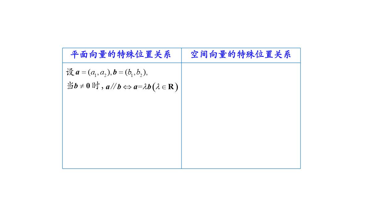 高中数学人教A版选择性必修第一册张一章1.3.2空间向量运算的坐标表示-课件(共22张PPT)PPT模板_30