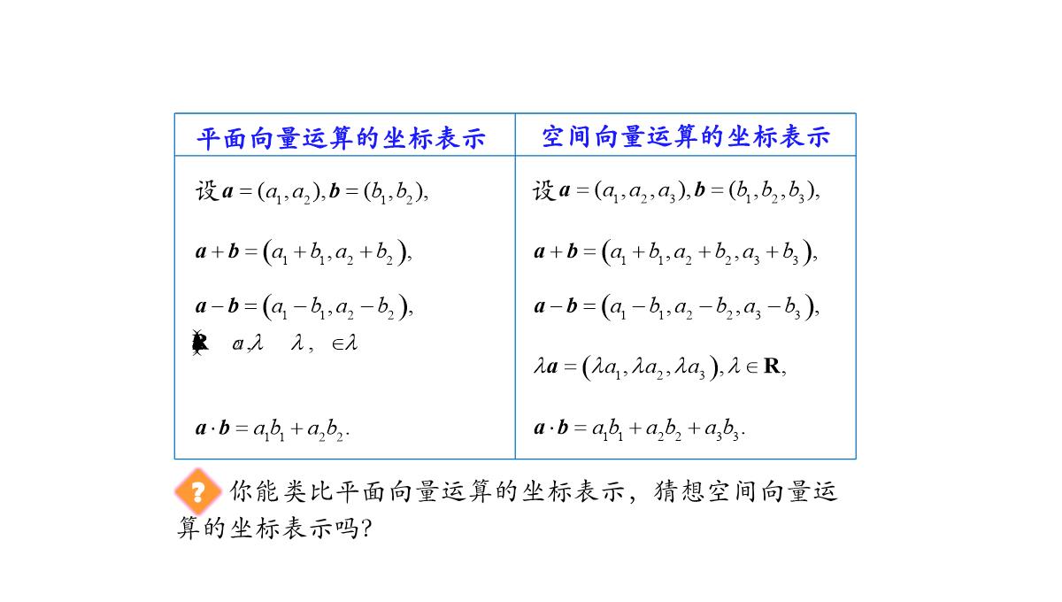 高中数学人教A版选择性必修第一册张一章1.3.2空间向量运算的坐标表示-课件(共22张PPT)PPT模板_16