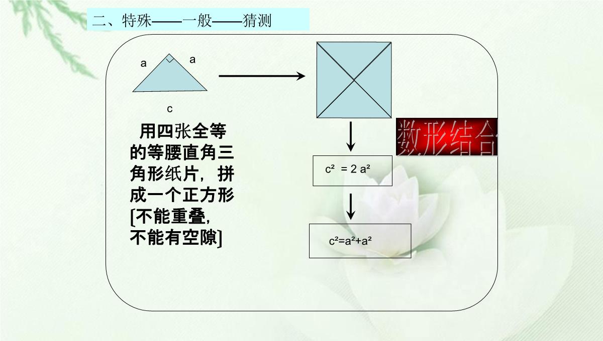 北师大版八年级数学上第一章第一节《探索勾股定理》教学课件共16张PPT模板_03