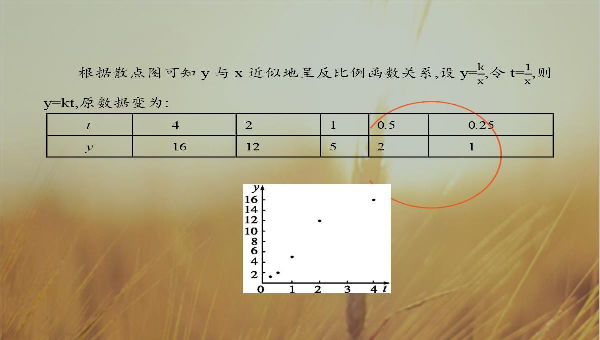 最新-全优指导2021学年高二数学人教A版12课件：111-回归分析的基本思想及其初步应用-精品PPT模板_36