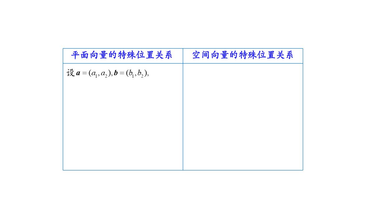 高中数学人教A版选择性必修第一册张一章1.3.2空间向量运算的坐标表示-课件(共22张PPT)PPT模板_29