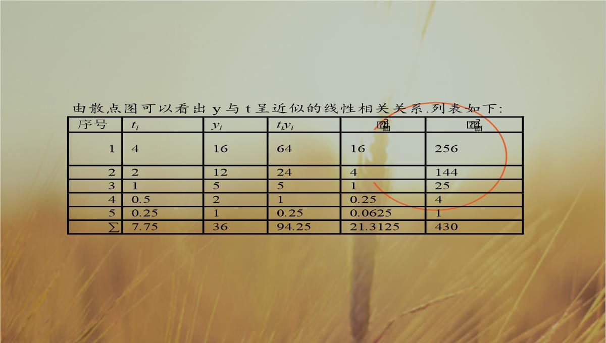 最新-全优指导2021学年高二数学人教A版12课件：111-回归分析的基本思想及其初步应用-精品PPT模板_37