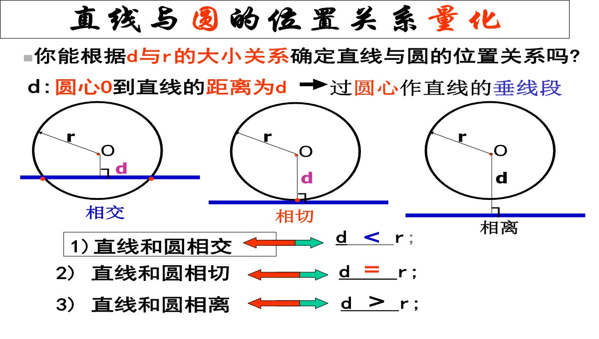 人教版数学九年级上册直线和圆的位置关系及其判断课件PPT模板_09