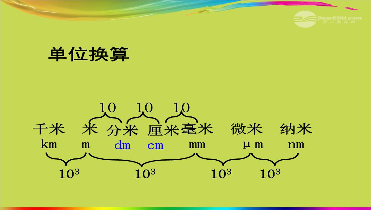 人教版八年级物理上册第一章机械运动知识点梳理复习PPT模板_03