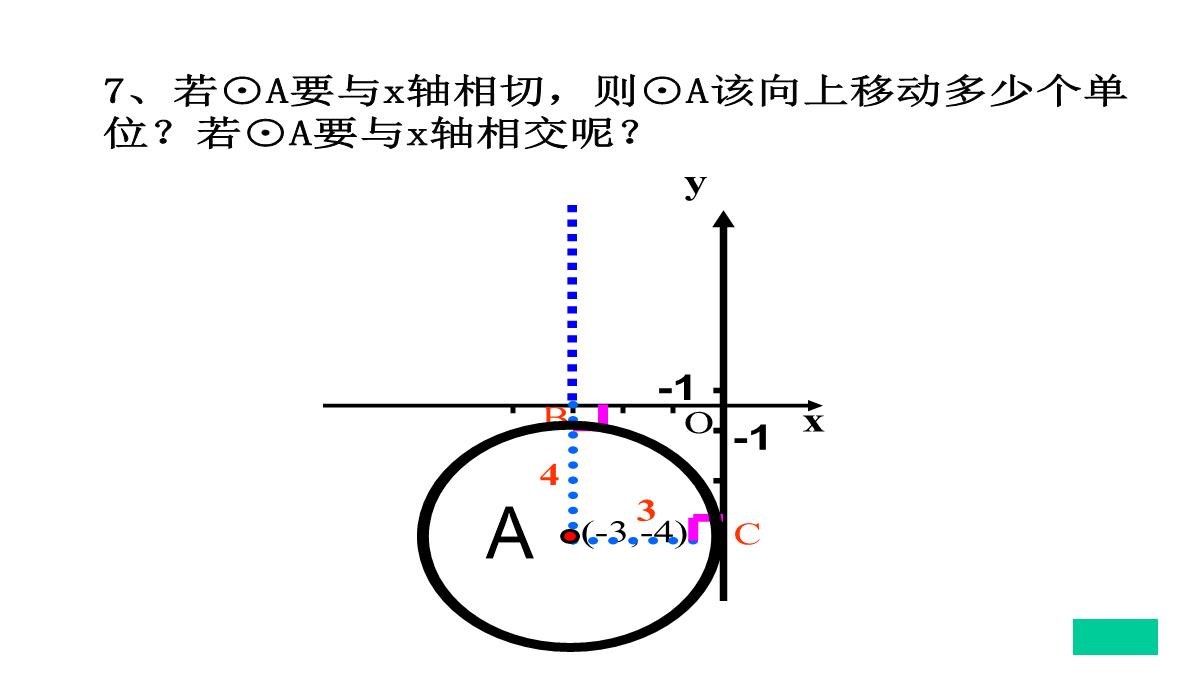 人教版数学九年级上册直线和圆的位置关系及其判断课件PPT模板_20