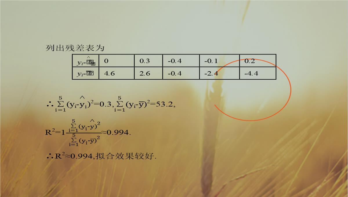 最新-全优指导2021学年高二数学人教A版12课件：111-回归分析的基本思想及其初步应用-精品PPT模板_28