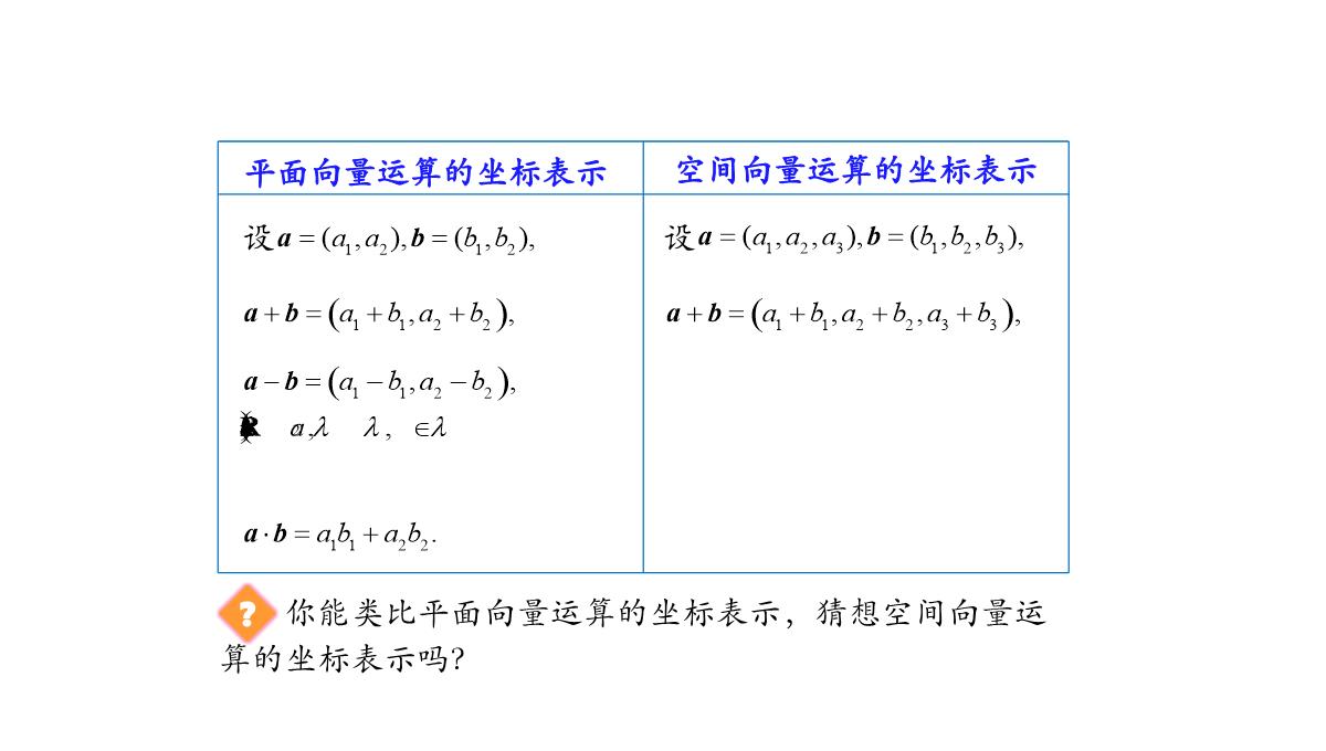 高中数学人教A版选择性必修第一册张一章1.3.2空间向量运算的坐标表示-课件(共22张PPT)PPT模板_13