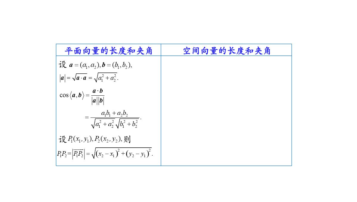 高中数学人教A版选择性必修第一册张一章1.3.2空间向量运算的坐标表示-课件(共22张PPT)PPT模板_52