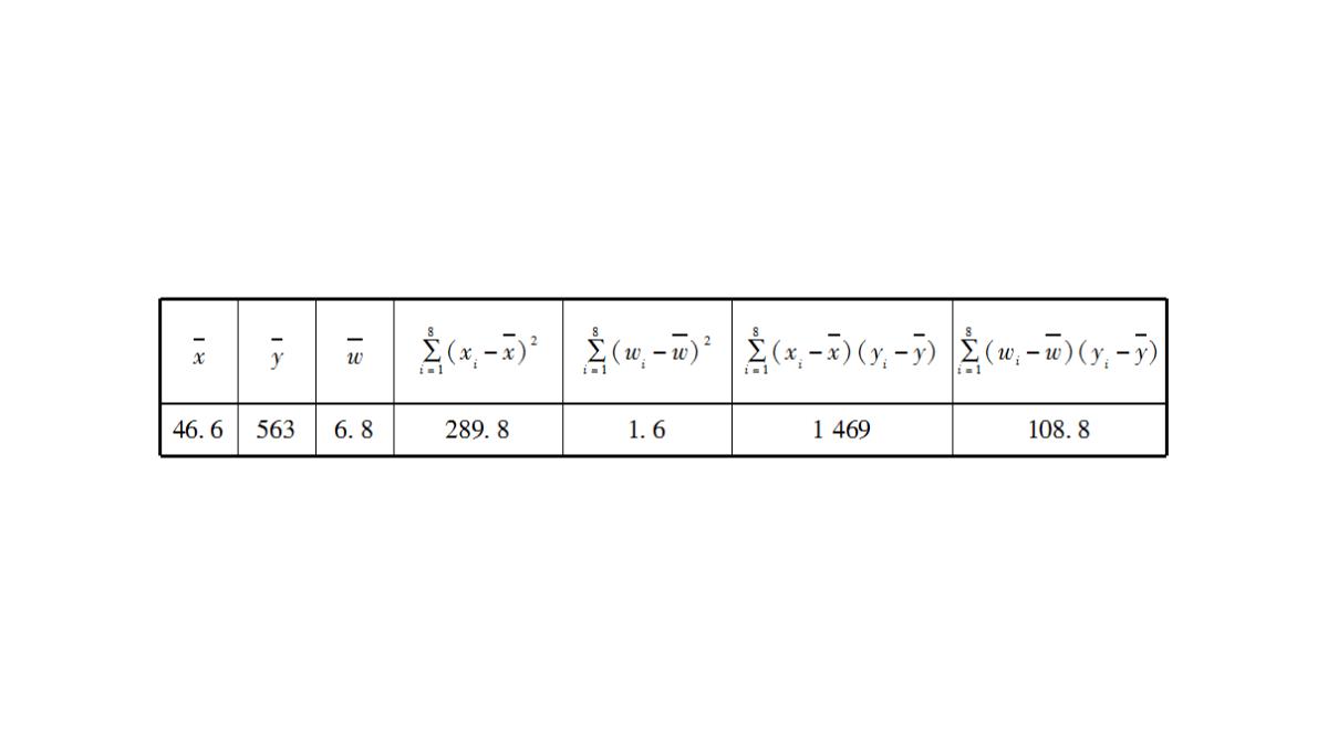 2018年高考数学(理)二轮复习课件：第1部分+重点强化专题+专题3+第7讲-回归分析、独立性检验PPT模板_08