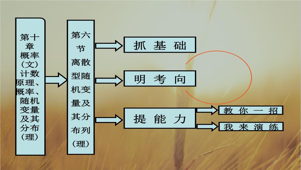 最新-2021届高考数学-第十章第六节离散型随机变量及其分布列课件-理-新人教A版--精品PPT模板