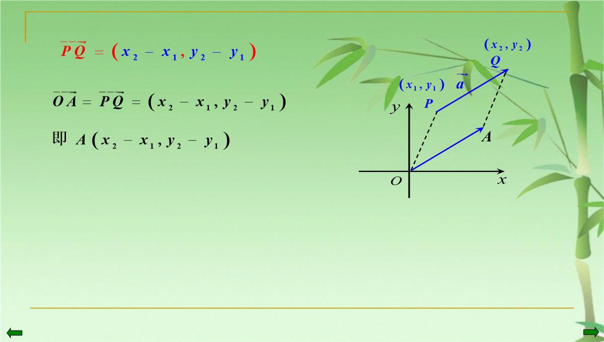 数学高二上册-8.1--平面向量的坐标运算(一)-课件(共17张PPT)PPT模板_07