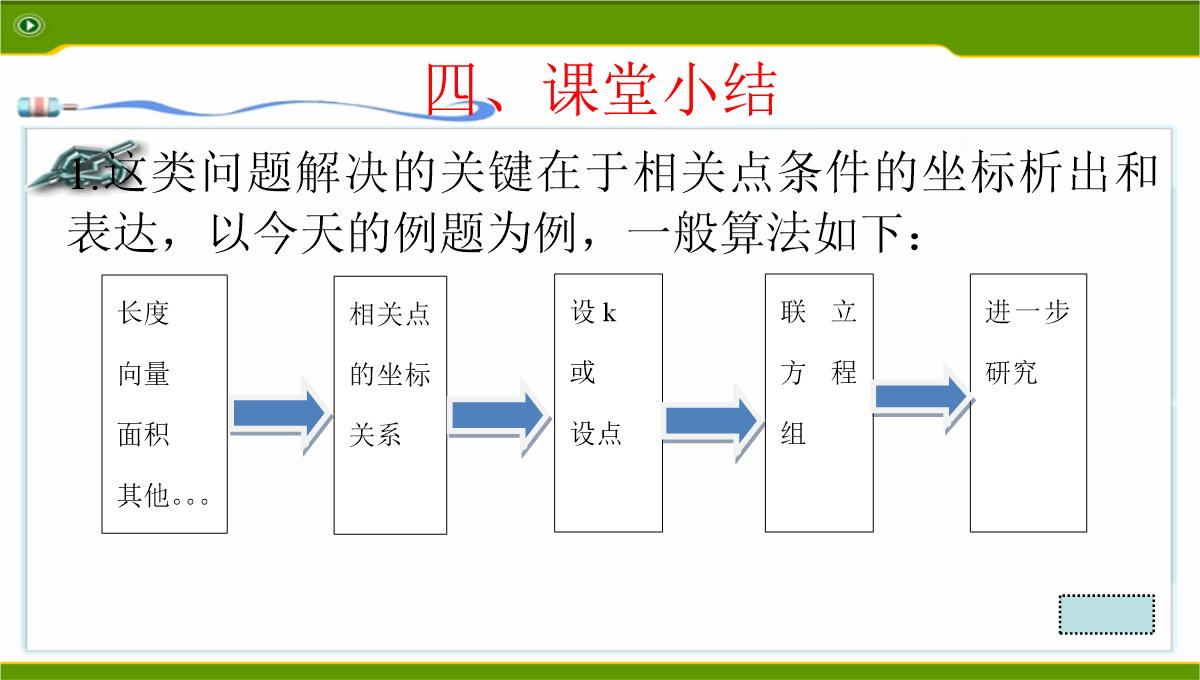 江苏2020届高三数学二轮复习-第12讲--利用椭圆中相关点法探求直线的斜率问题基础版(共49张PPT)PPT模板_48