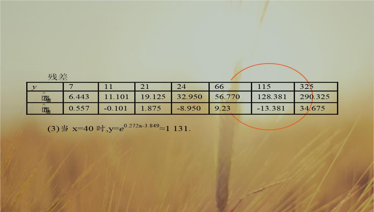 最新-全优指导2021学年高二数学人教A版12课件：111-回归分析的基本思想及其初步应用-精品PPT模板_33