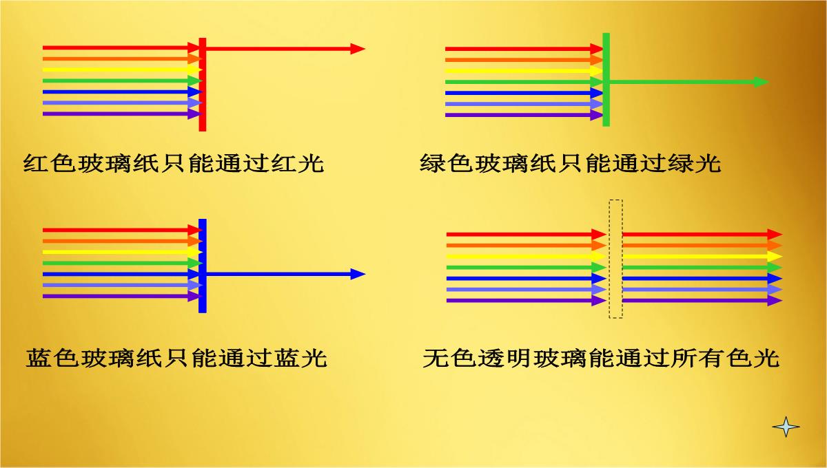 物理八年级上册第二章-2.4-光的色散-7PPT模板_13