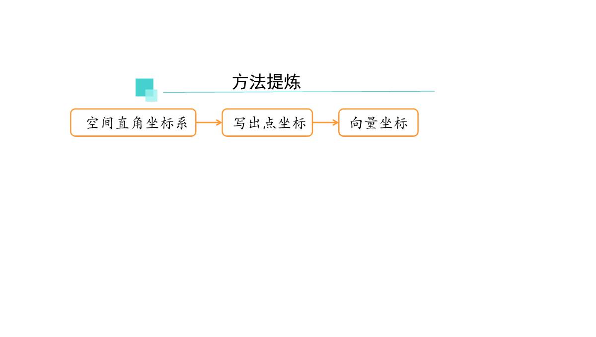 高中数学人教A版选择性必修第一册张一章1.3.2空间向量运算的坐标表示-课件(共22张PPT)PPT模板_101