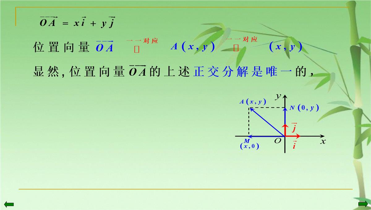 数学高二上册-8.1--平面向量的坐标运算(一)-课件(共17张PPT)PPT模板_03