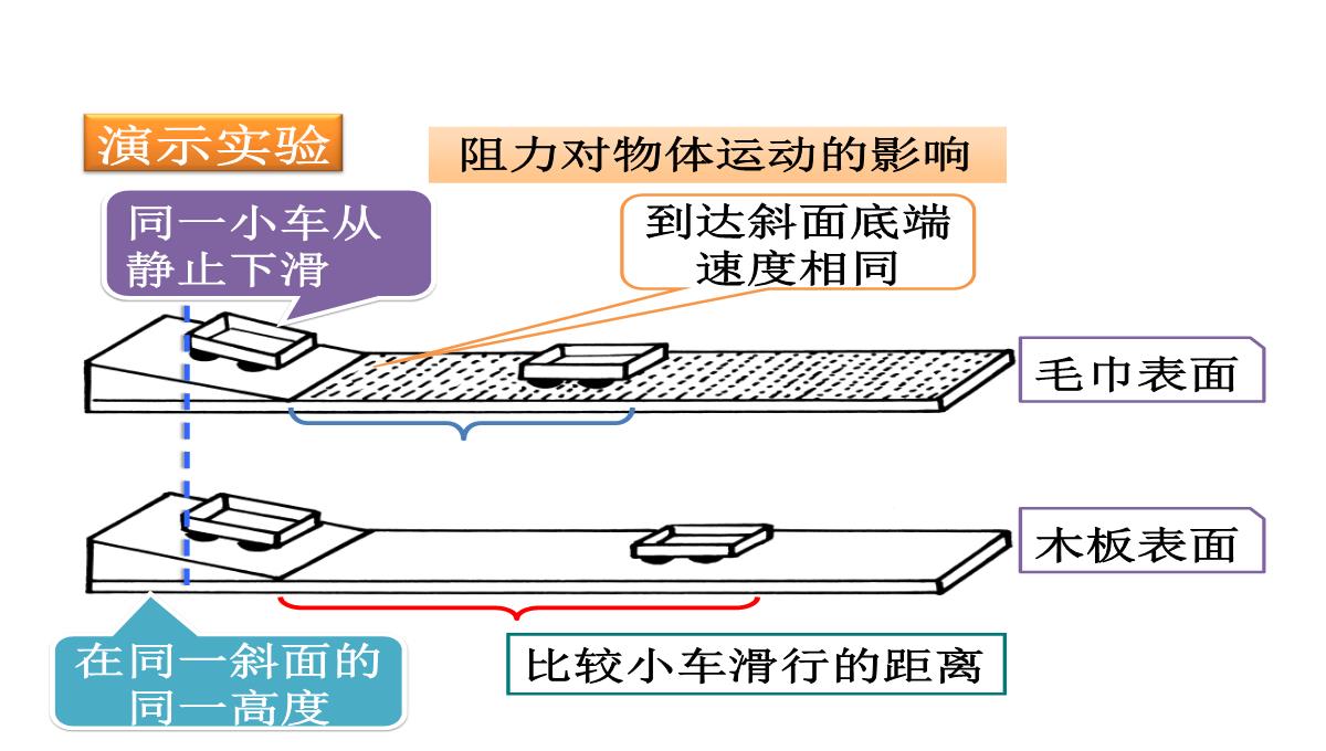 人教版初中物理牛顿第一定律课件PPT模板_05