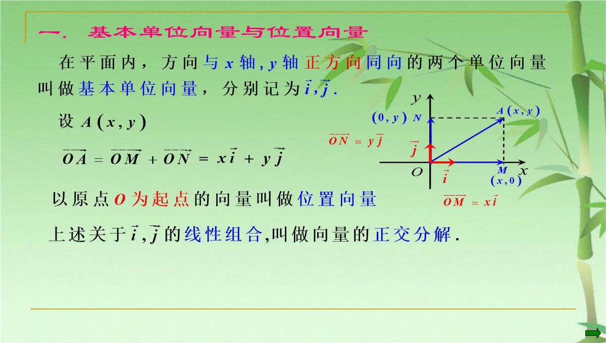 数学高二上册-8.1--平面向量的坐标运算(一)-课件(共17张PPT)PPT模板_02