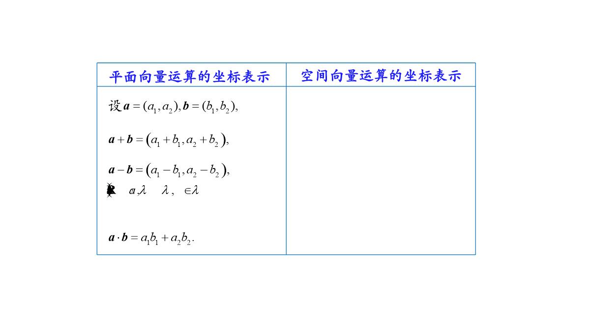 高中数学人教A版选择性必修第一册张一章1.3.2空间向量运算的坐标表示-课件(共22张PPT)PPT模板_10