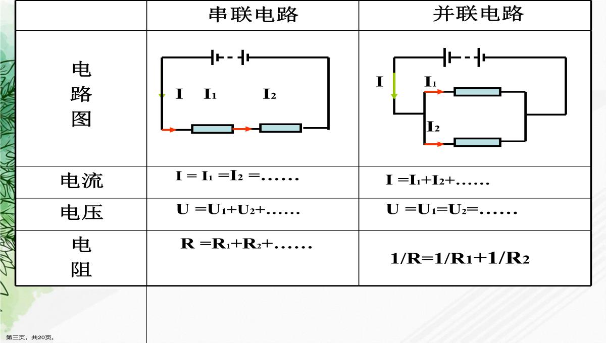 初中欧姆定律讲课文档PPT模板_03