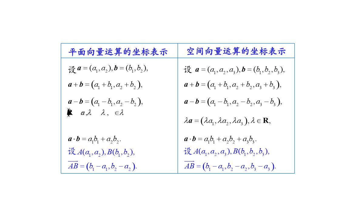 高中数学人教A版选择性必修第一册张一章1.3.2空间向量运算的坐标表示-课件(共22张PPT)PPT模板_26