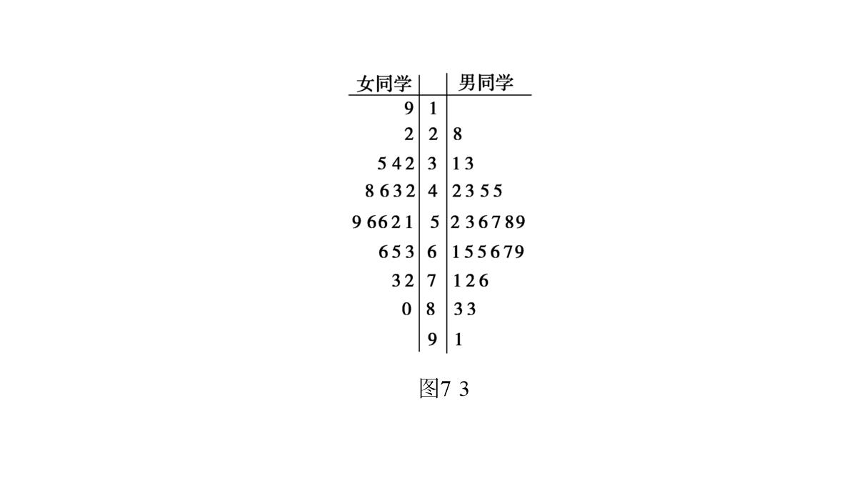 2018年高考数学(理)二轮复习课件：第1部分+重点强化专题+专题3+第7讲-回归分析、独立性检验PPT模板_30