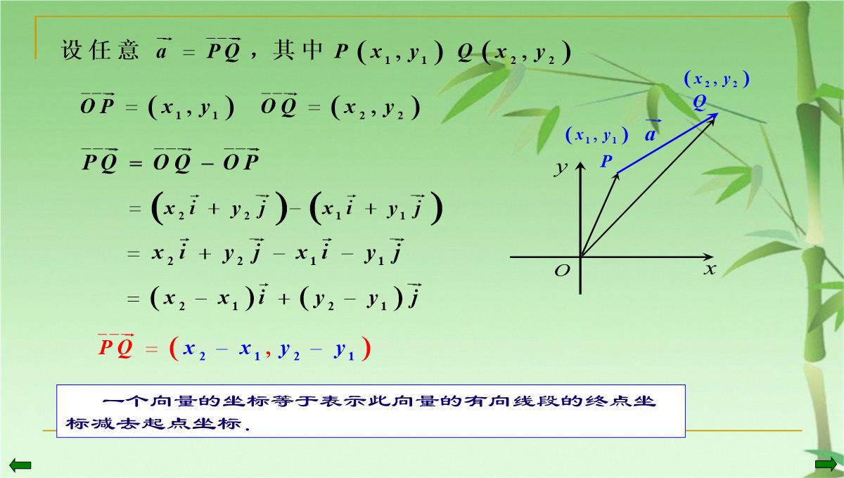 数学高二上册-8.1--平面向量的坐标运算(一)-课件(共17张PPT)PPT模板_06