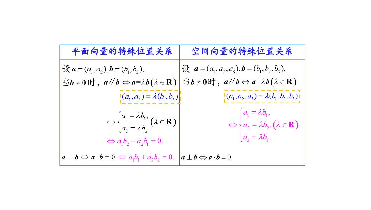 高中数学人教A版选择性必修第一册张一章1.3.2空间向量运算的坐标表示-课件(共22张PPT)PPT模板_45