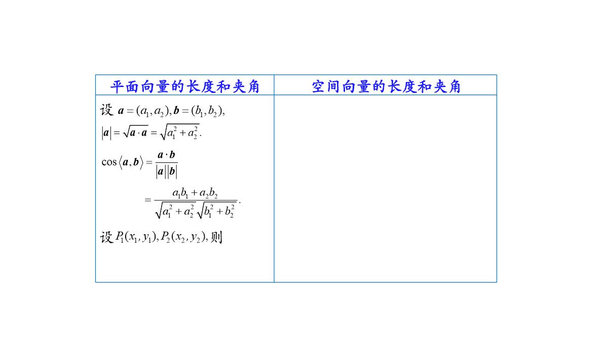 高中数学人教A版选择性必修第一册张一章1.3.2空间向量运算的坐标表示-课件(共22张PPT)PPT模板_51