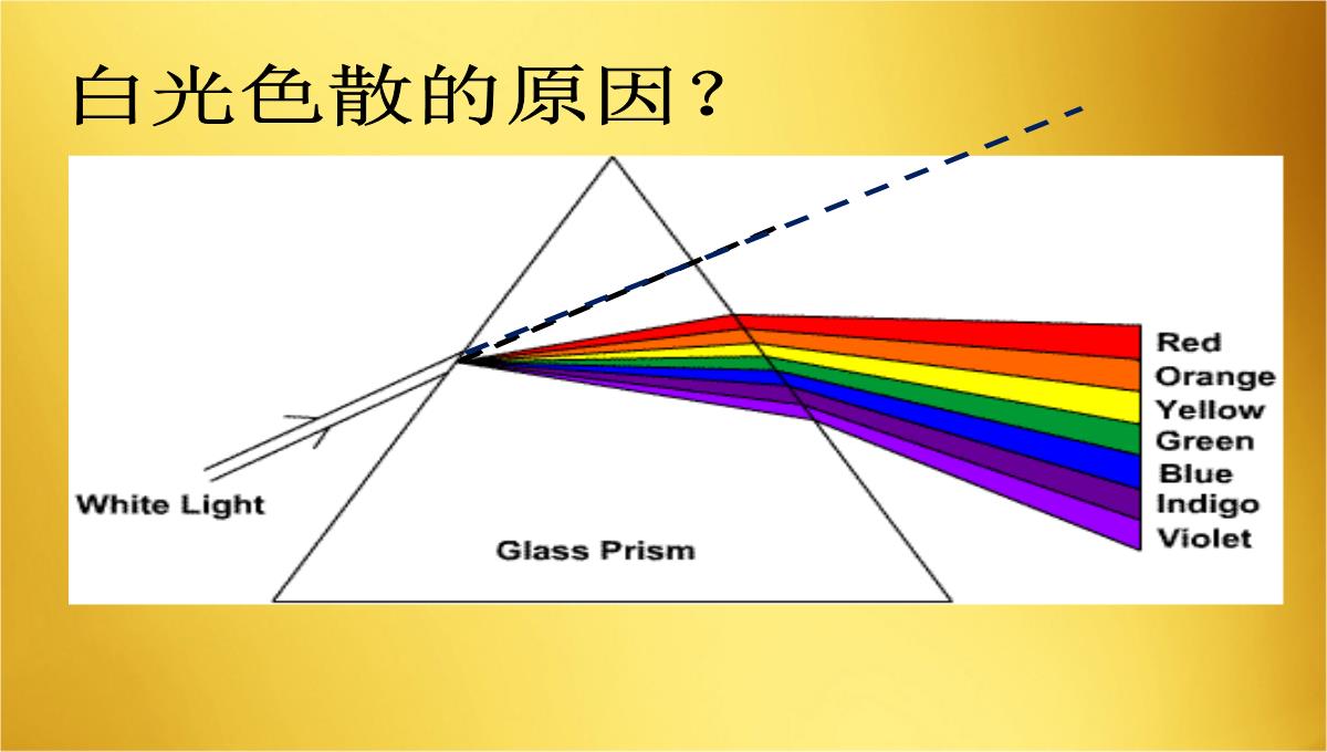 物理八年级上册第二章-2.4-光的色散-7PPT模板_04