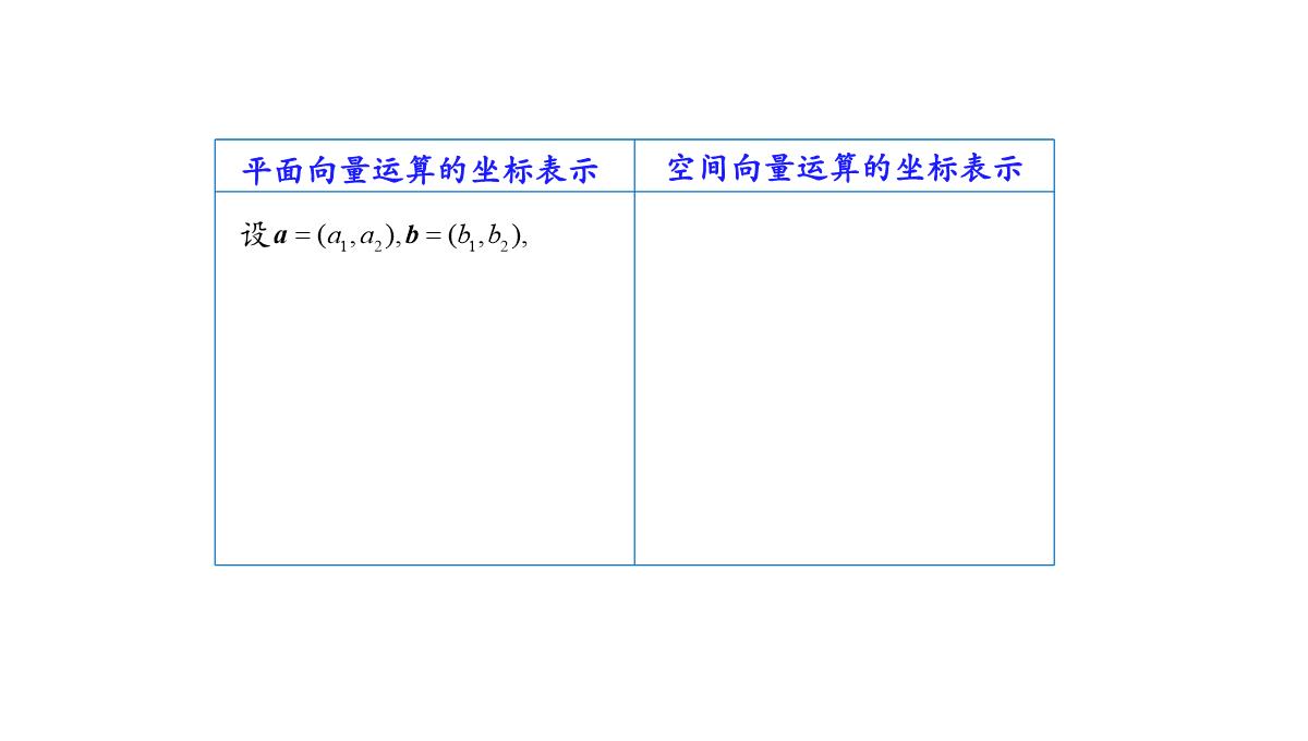 高中数学人教A版选择性必修第一册张一章1.3.2空间向量运算的坐标表示-课件(共22张PPT)PPT模板_06