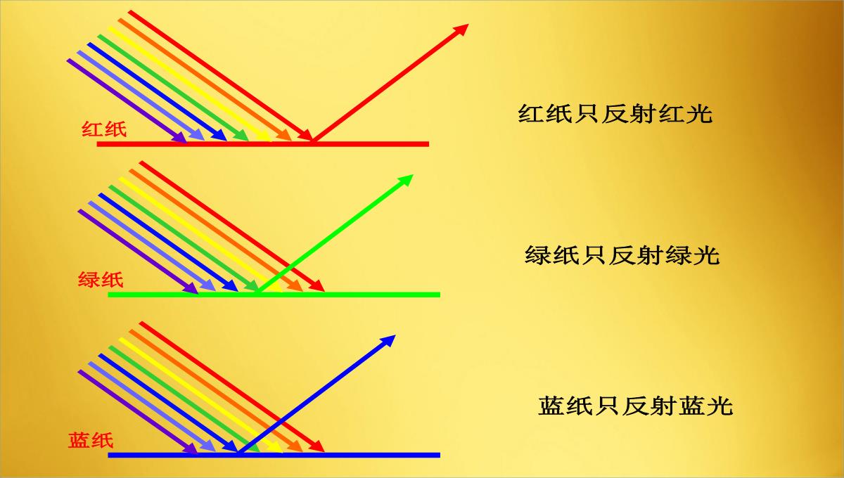 物理八年级上册第二章-2.4-光的色散-7PPT模板_14