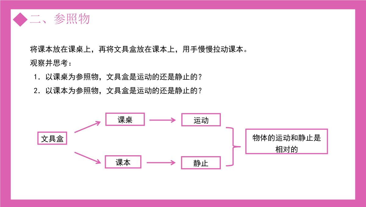 部编版八年级物理上册第一单元机械运动测量运动的描述课件PPT模板_16