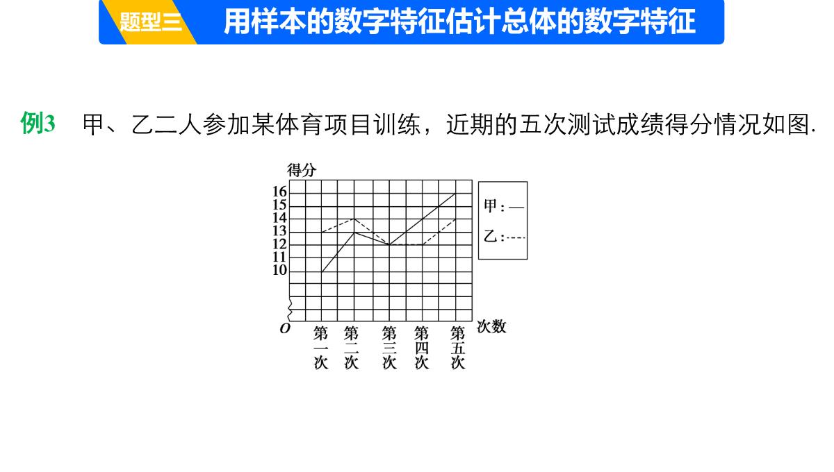 人教A版高中数学+高三一轮+第十章统计、统计案例及算法初步+10.2用样本估计总体PPT模板_35