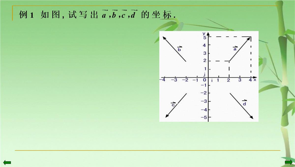 数学高二上册-8.1--平面向量的坐标运算(一)-课件(共17张PPT)PPT模板_08