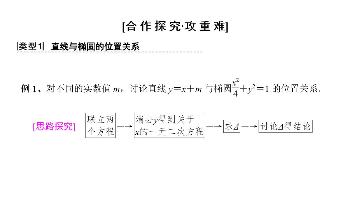 专题2.2.2-椭圆的简单几何性质(第二课时)椭圆的标准方程及性质的应用(课件)高二数学同步精品课堂PPT模板_09