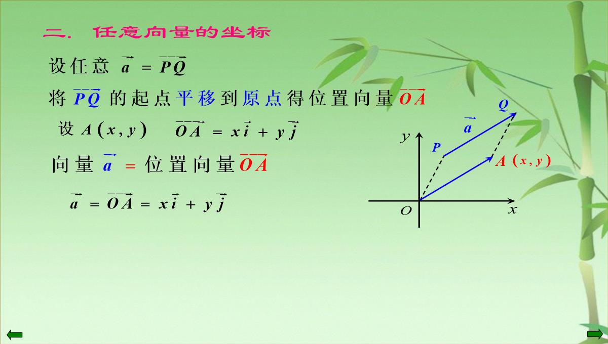 数学高二上册-8.1--平面向量的坐标运算(一)-课件(共17张PPT)PPT模板_04