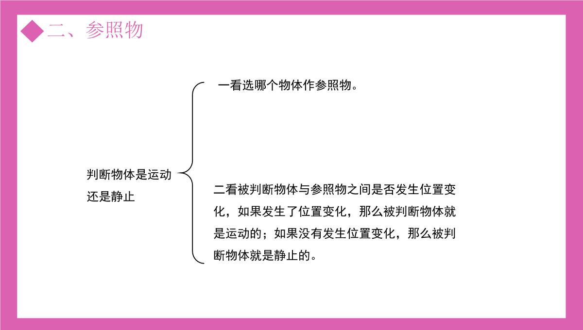 部编版八年级物理上册第一单元机械运动测量运动的描述课件PPT模板_15