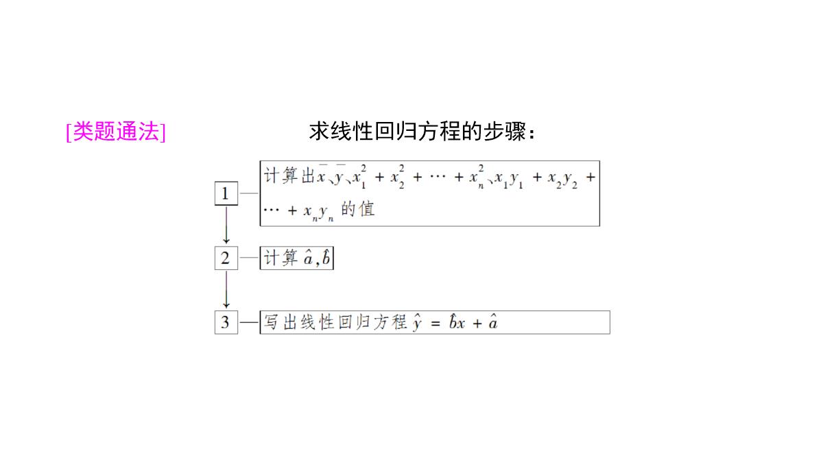 2018年高考数学(理)二轮复习课件：第1部分+重点强化专题+专题3+第7讲-回归分析、独立性检验PPT模板_13