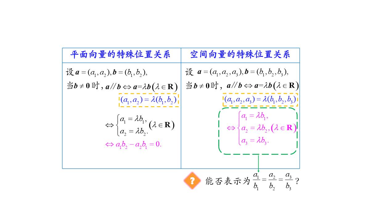 高中数学人教A版选择性必修第一册张一章1.3.2空间向量运算的坐标表示-课件(共22张PPT)PPT模板_37