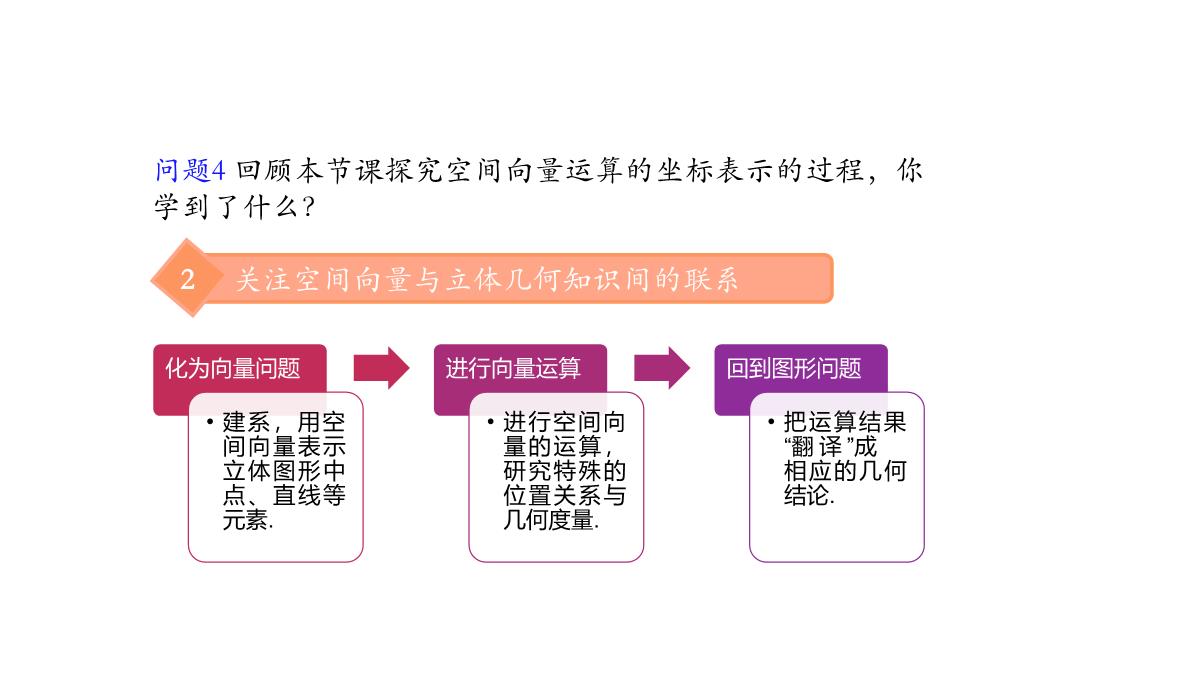 高中数学人教A版选择性必修第一册张一章1.3.2空间向量运算的坐标表示-课件(共22张PPT)PPT模板_112