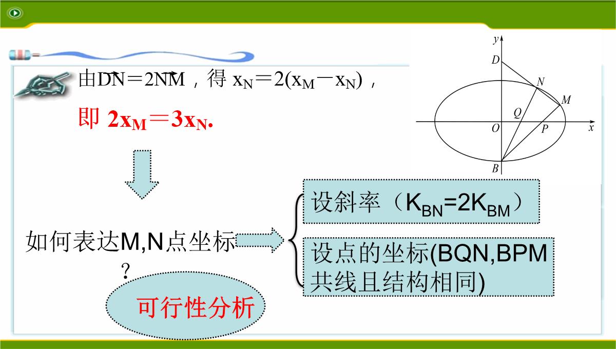 江苏2020届高三数学二轮复习-第12讲--利用椭圆中相关点法探求直线的斜率问题基础版(共49张PPT)PPT模板_21