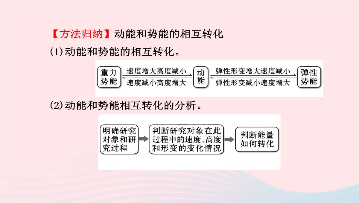 八年级物理全册第十章第六节合理利用机械能第2课时动能和势能的相互转化教学课件沪科版PPT模板_15